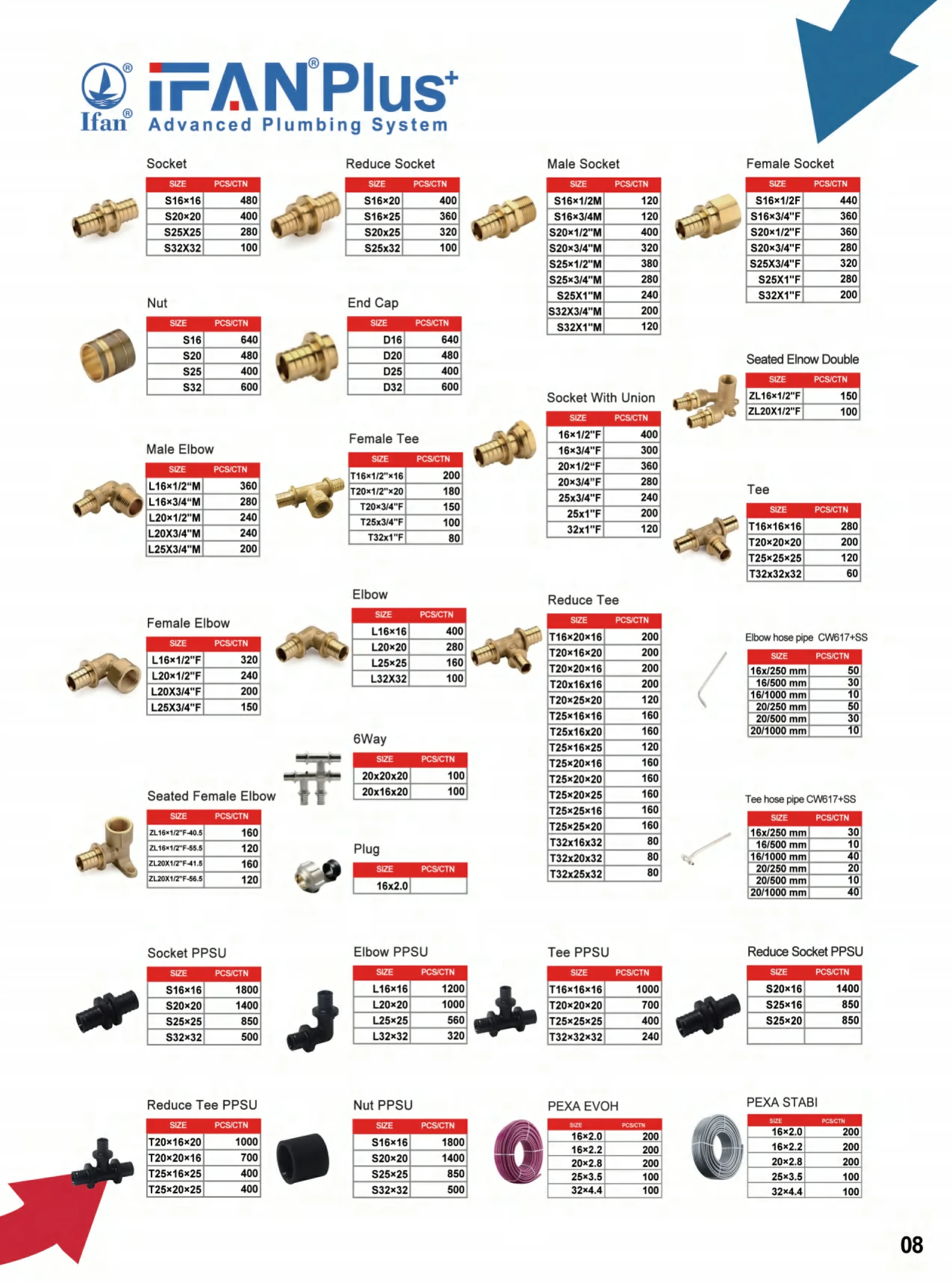 IFANCatalogue-brass fitting IFANCatalogue-brass fitting